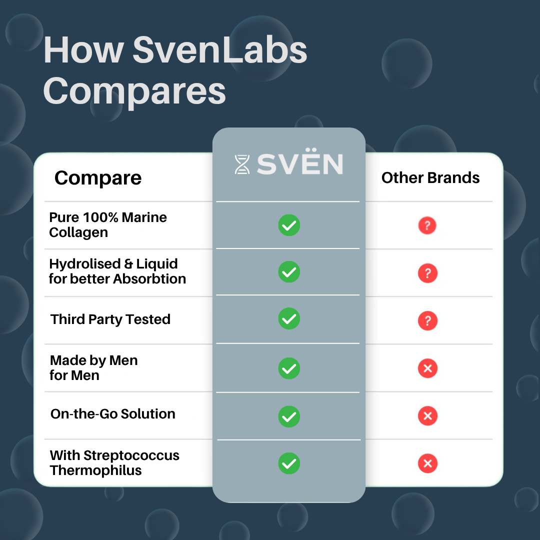 SvenLabs Prime Drink Collagen Shot