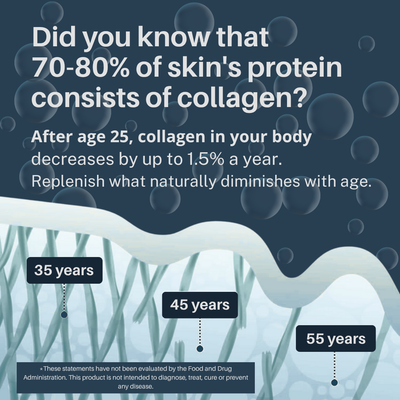 SvenLabs Prime Drink Collagen Shot