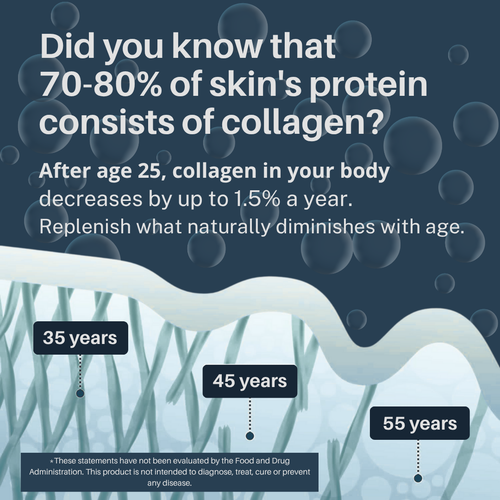 SvenLabs - Prime Drink Collagen Shot
