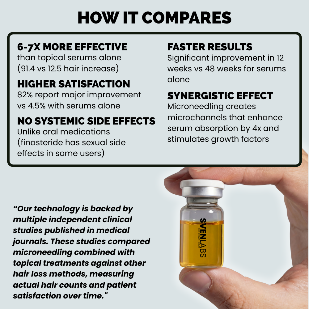 SvenLabs™ Hair Regrowth Protocol