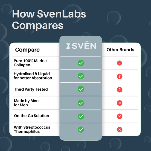SvenLabs Prime Drink Collagen Shot