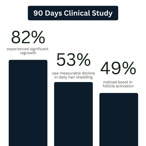 Unlock Thicker, Stronger Hair—One Shot a Day