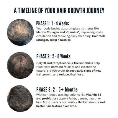 Unlock Thicker, Stronger Hair—One Shot a Day