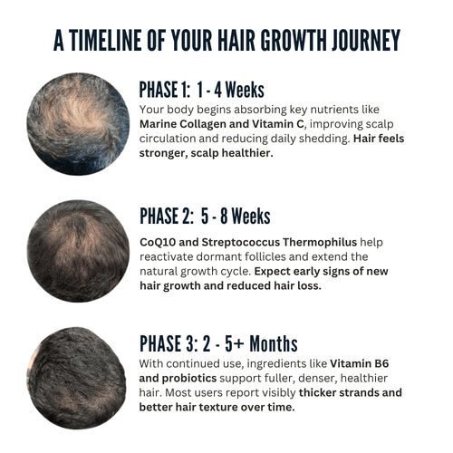 Unlock Thicker, Stronger Hair—One Shot a Day