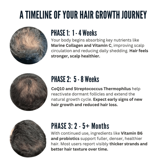 Unlock Thicker, Stronger Hair—One Shot a Day
