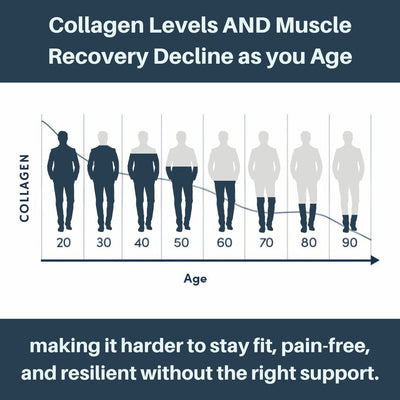SvenLabs Prime Drink Collagen Shot