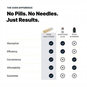 Sven Labs NAD+ Tongue Strips